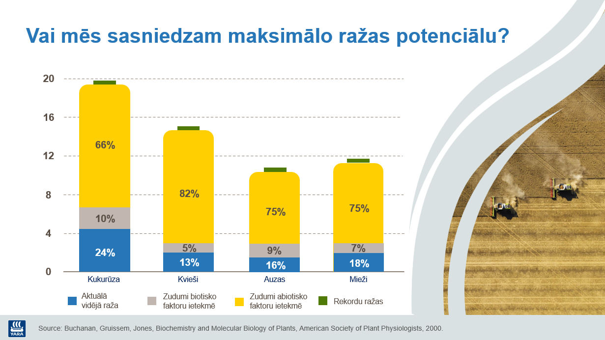 razas potencials