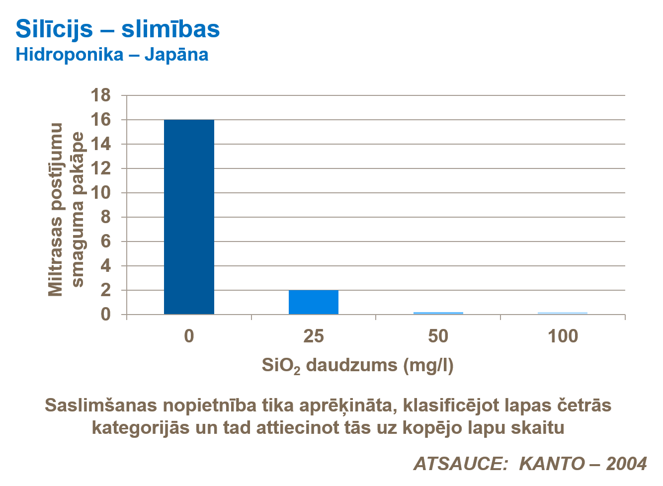 Silīcijs – slimības.png