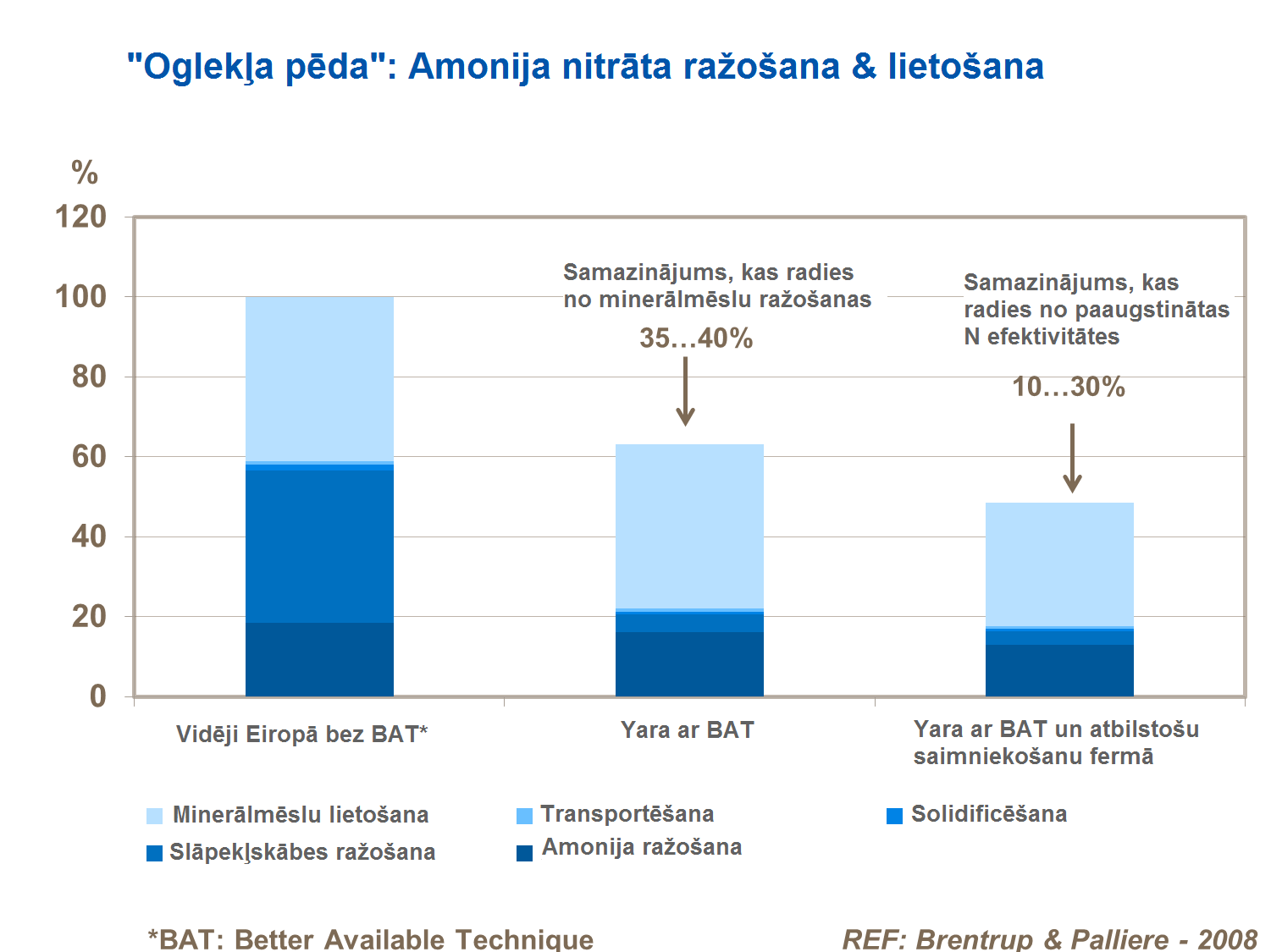 Oglekļa pēda amonija nitrātā