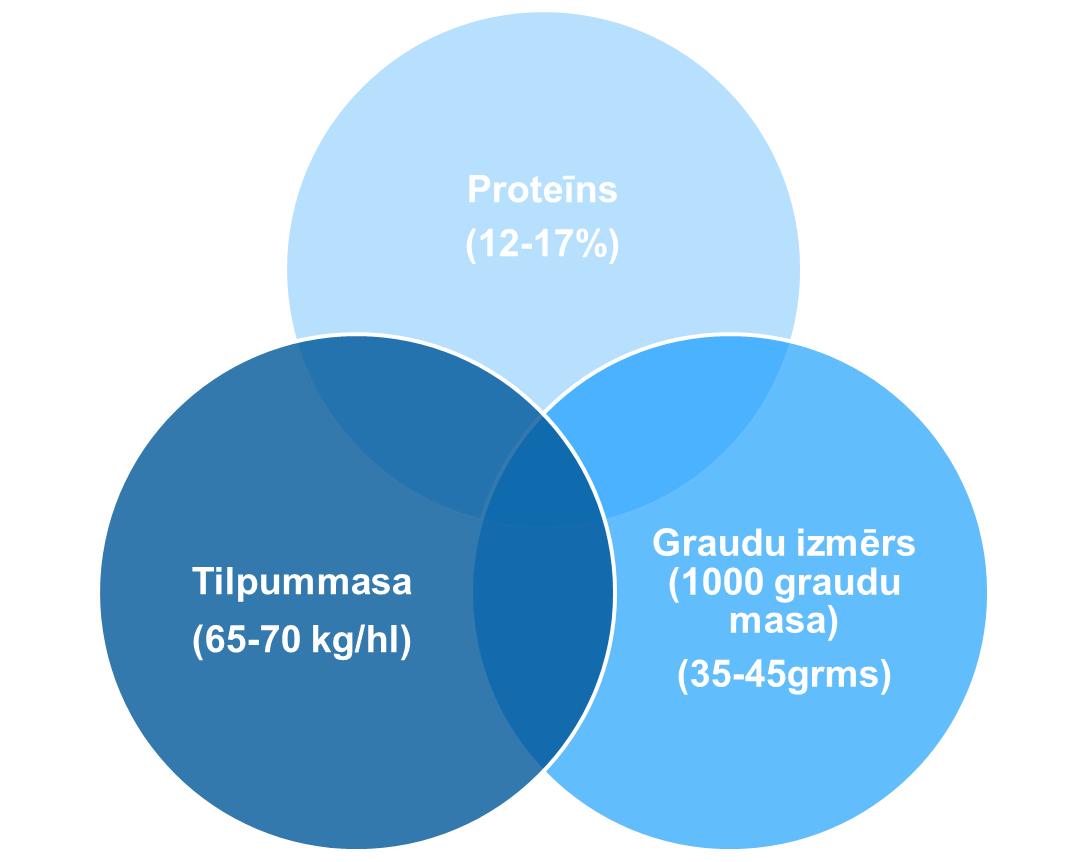 Auzu kvalitāti ietekmējošie faktori